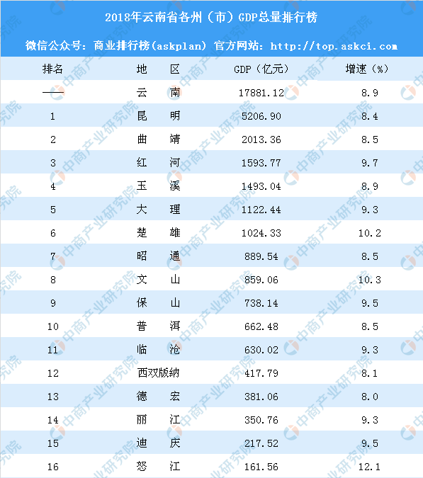 雲南曲靖,位於雲南省東部,地處珠江源頭,距離省會昆明120公里,自古