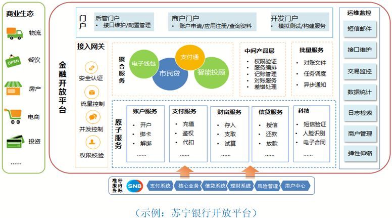 开放银行救不了银行