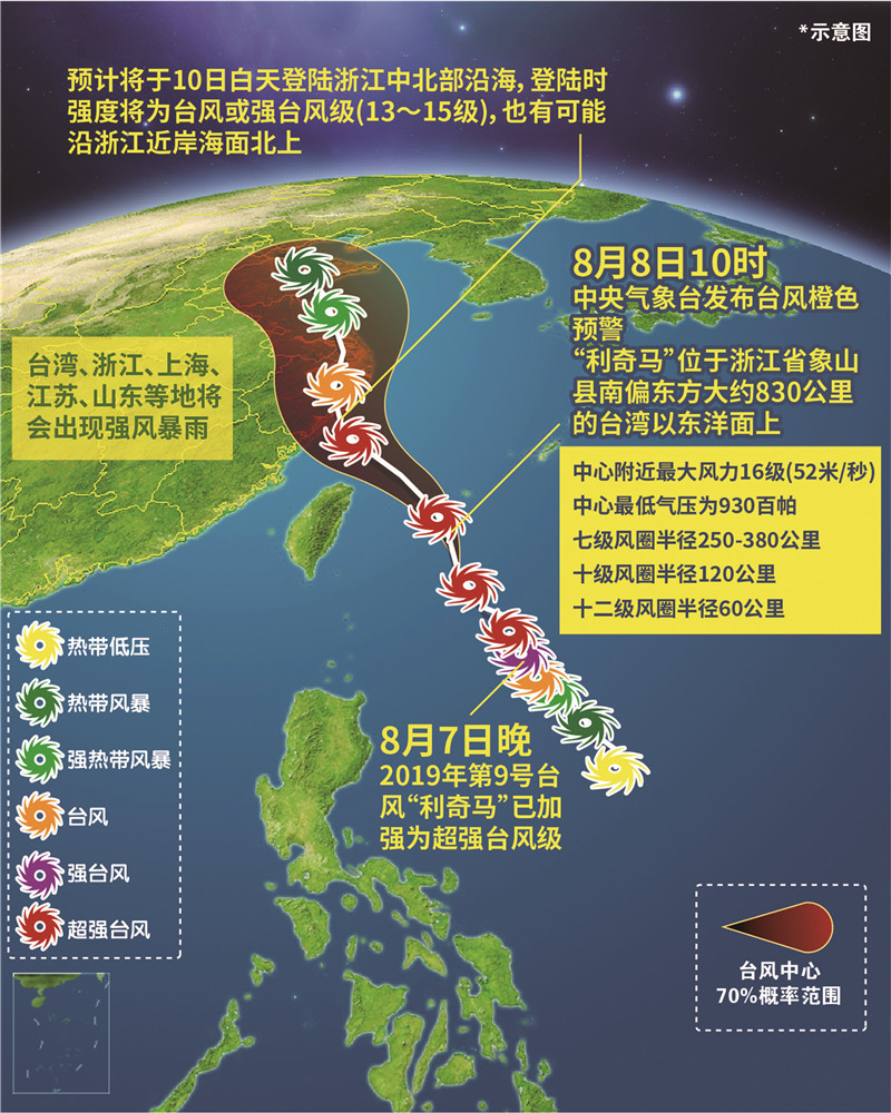 严阵以待 超强台风 利奇马 来袭周末少出门