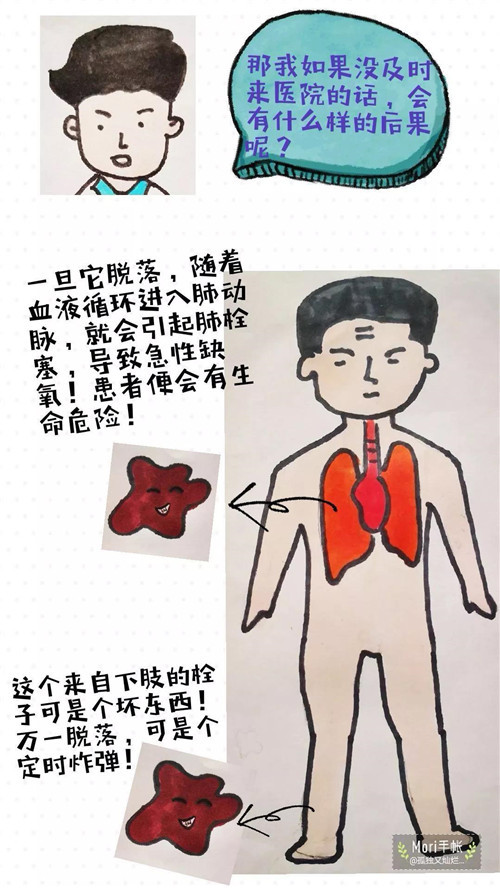 省立三院美小护健康速递一组漫画为您讲解下肢深静脉血栓的防治