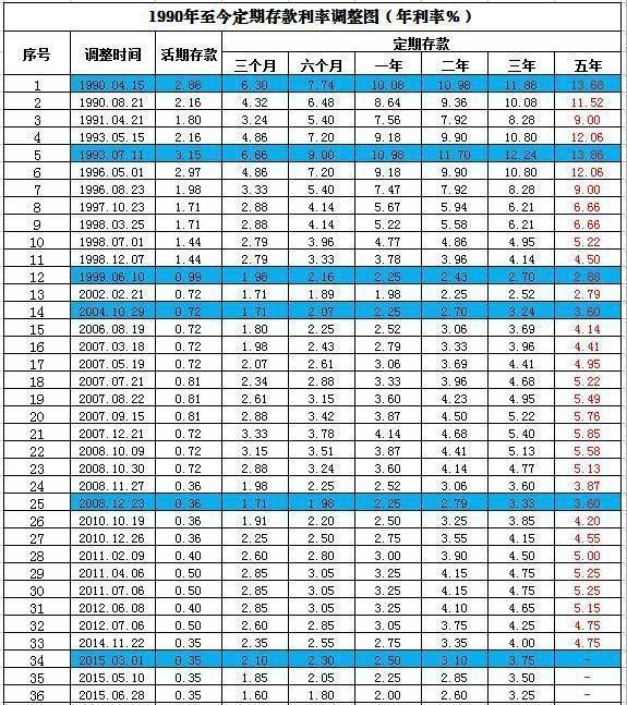 如果在1980年用一万元人民币购买黄金 放到现在值多少钱