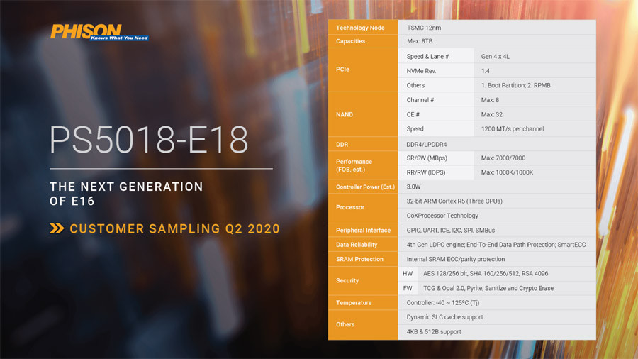 群聯表現了E18主控功能，速度逾越7GB/s