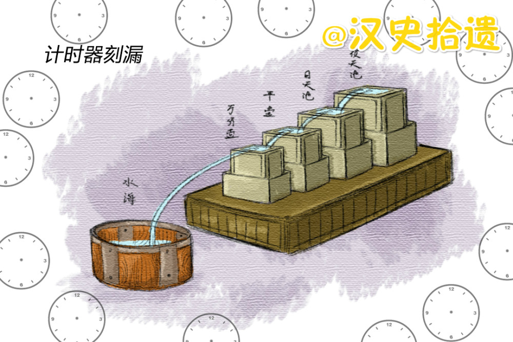 古人是如何准确知道时间的?浅谈古人如何计算时间