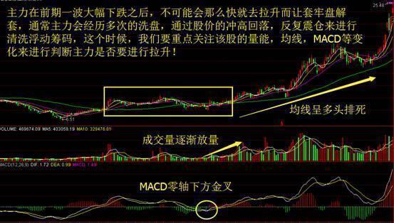 股市天才的退役贈言:一旦出現