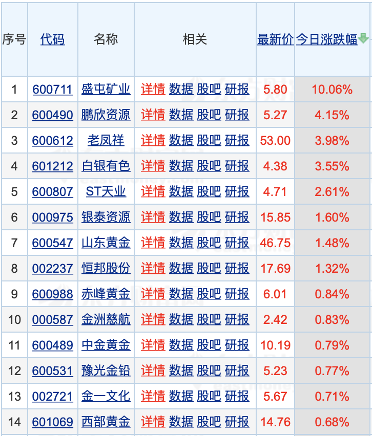 山东黄金a股(山东黄金a股历年价格)