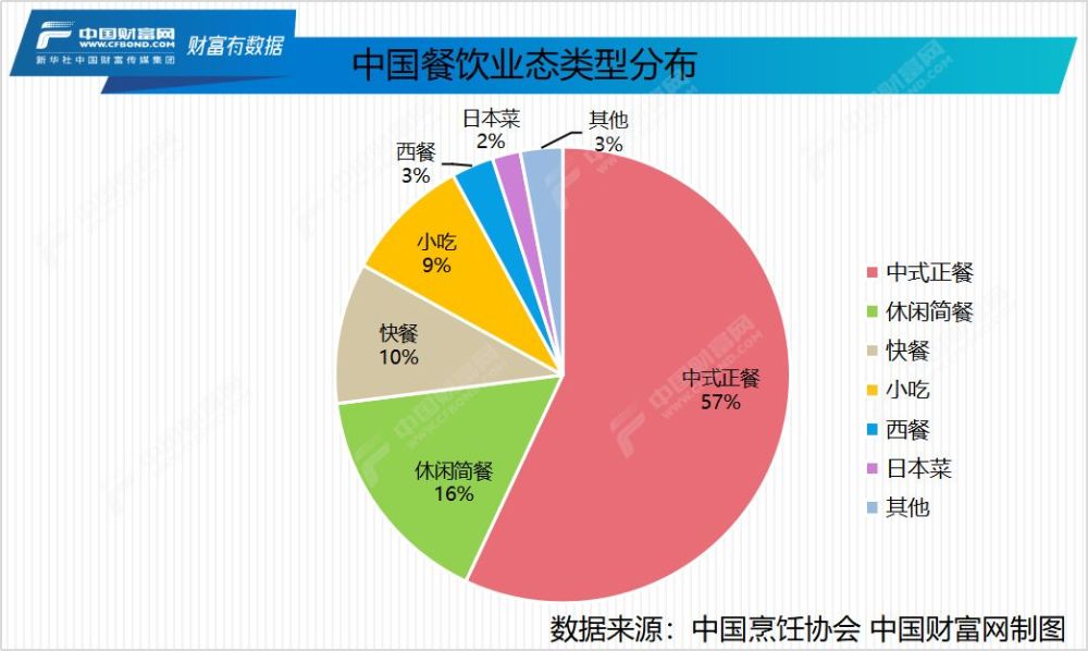 中国人一年吃出个瑞典gdp哪里的吃货最幸福