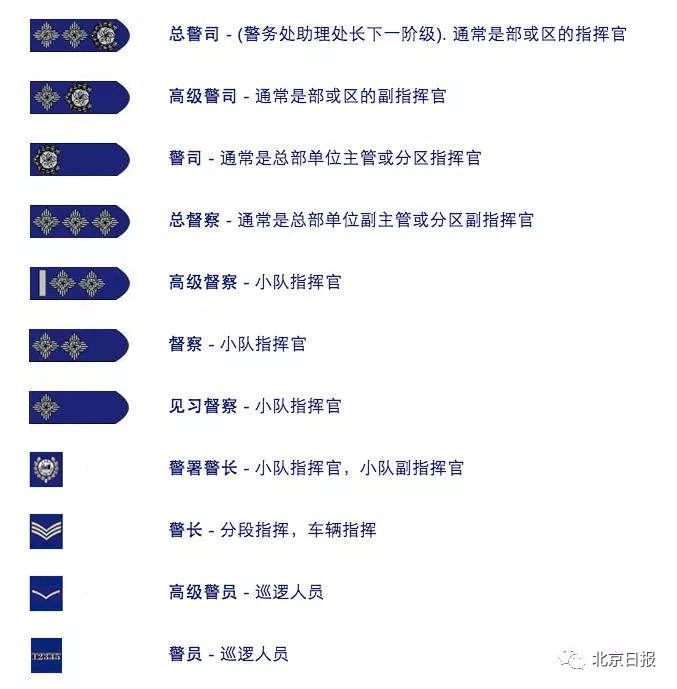 关键时期他重返香港警队职务特别