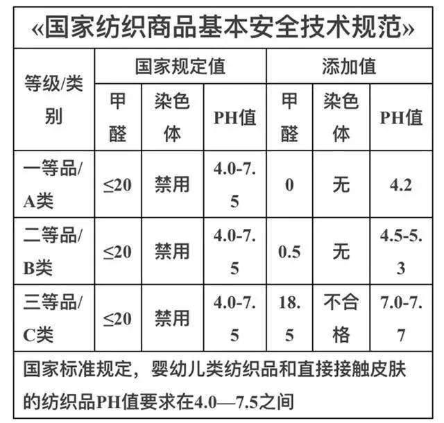 千外别误买毒衣服给孩子穿 这些儿童劣质服装黑名单了解一下