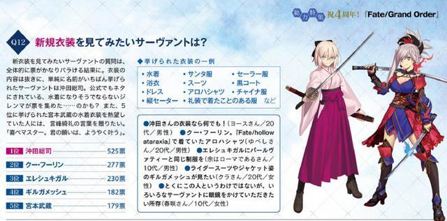 Fgo 玩家票选最希望实装灵衣的五位从者