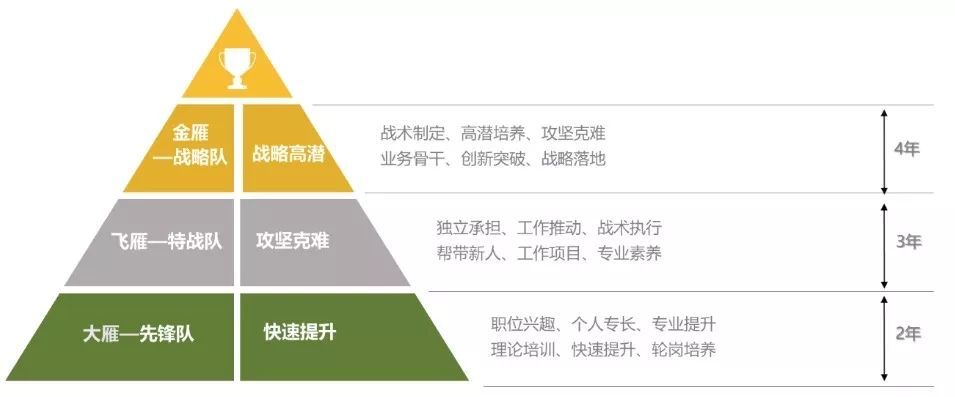 深度 李书福培固吉利汽车人才根基