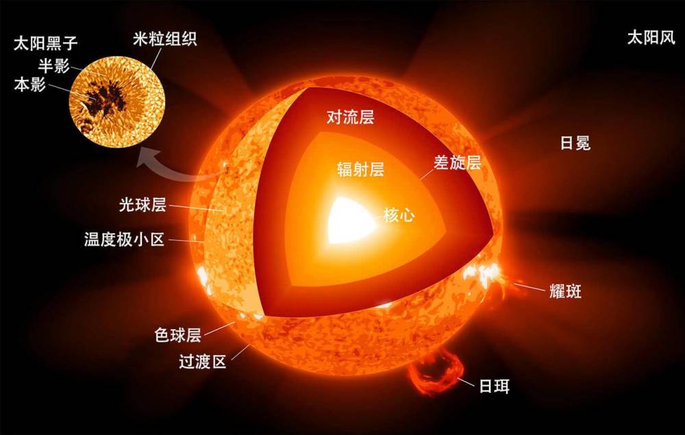 我国新一代“人造太阳”首次放电，人类能制造的最高温度是多少？-第2张图片-IT新视野