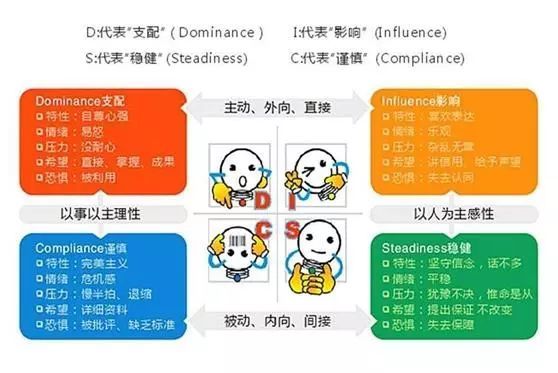 知解三国40黄色性格外向理智型性格究竟有什么人生命运