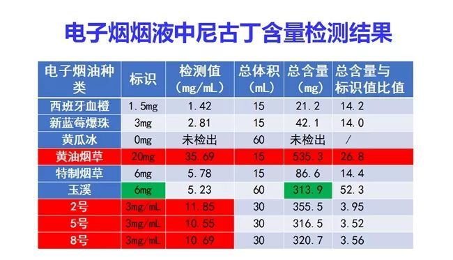 别让电子烟成为未成年人的新毒品