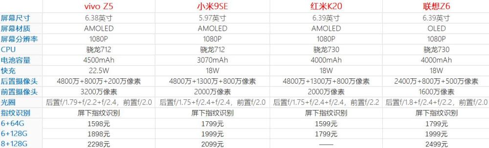 四款骁龙712730手机都有屏下指纹三摄最低1598