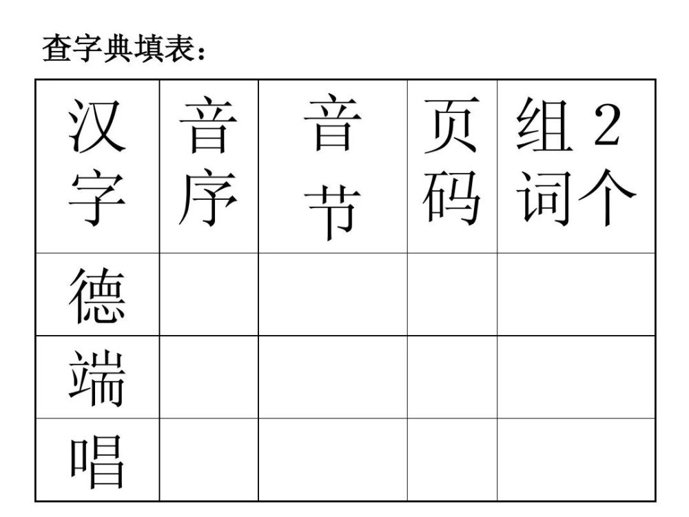 查字典——音序查字法