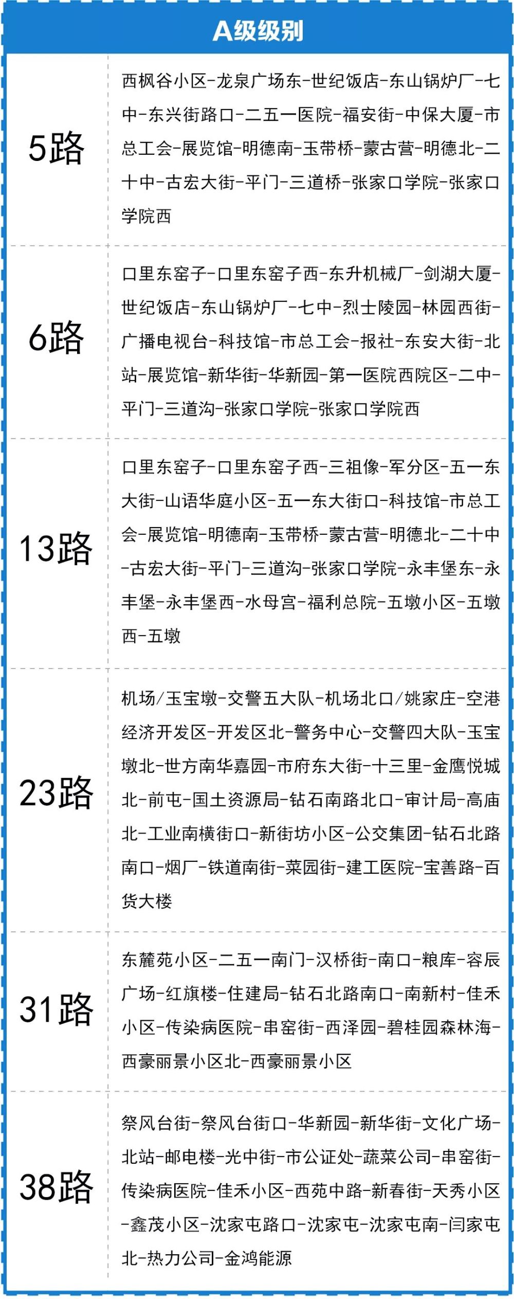 张家口市公交线路最新最全汇总!1路是"特级 2路是"a 级?