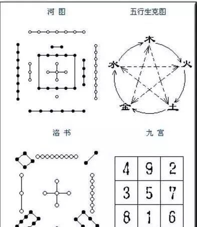 京房易中天地乾坤之象,益之以甲乙壬癸.