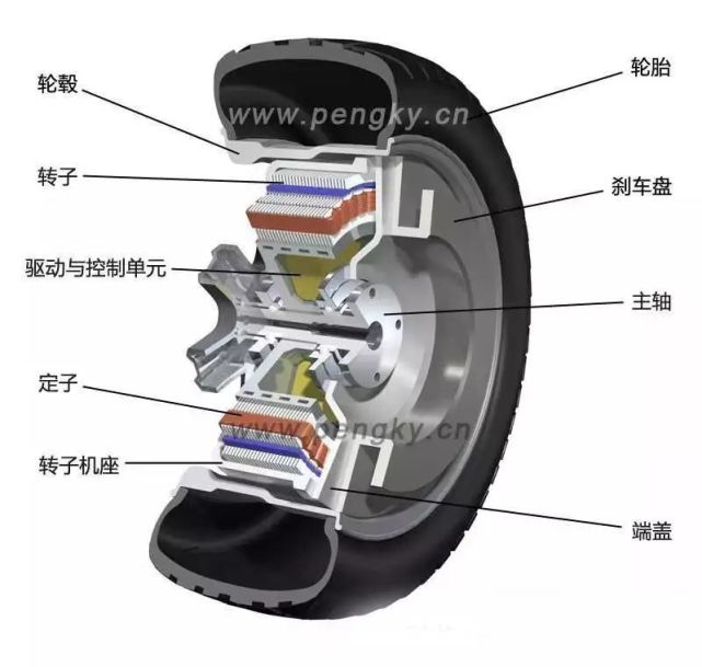 有了它發動機變速器傳動軸就都可以扔了