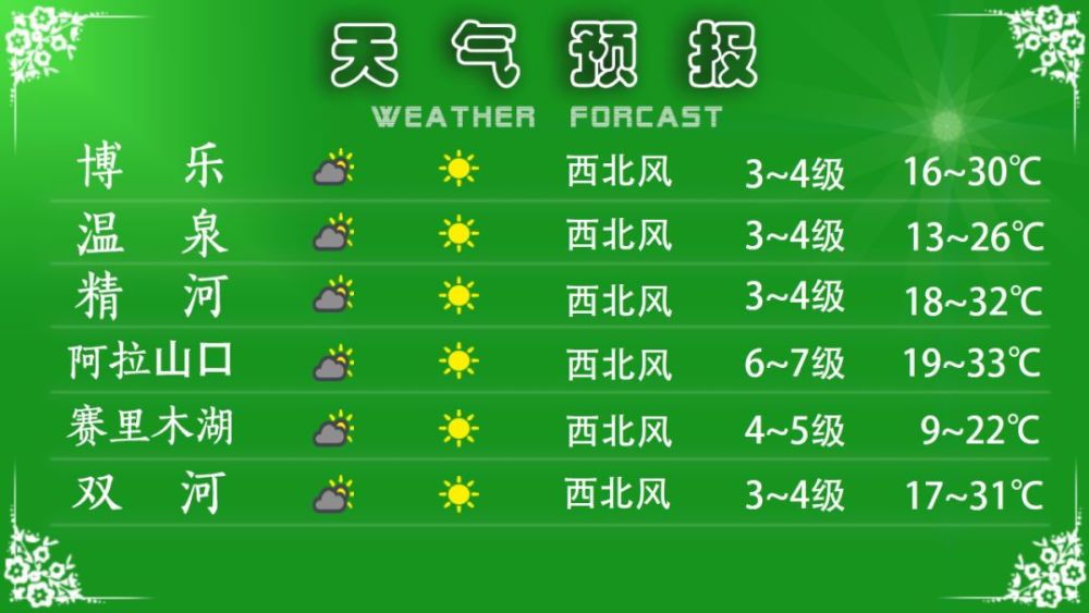 19年8月11日天气预报 各地多云转晴