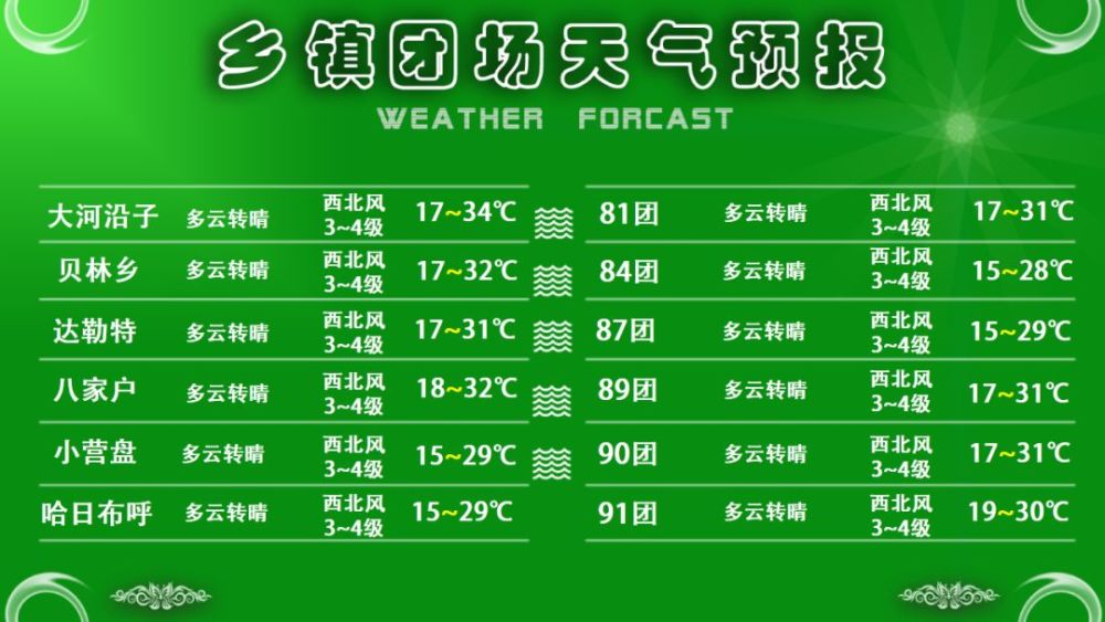 19年8月11日天气预报 各地多云转晴