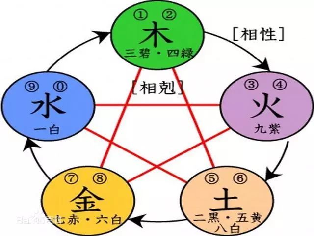 易经玄学中的数字 7 暗藏着怎样的玄机