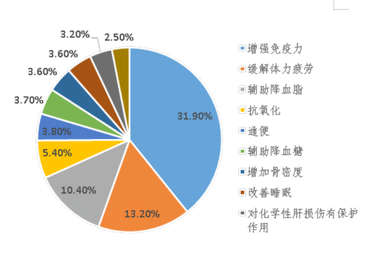 维生素排行榜_维生素板块个股市值排行榜丨产能告急,龙头企业获大资金青睐(2)