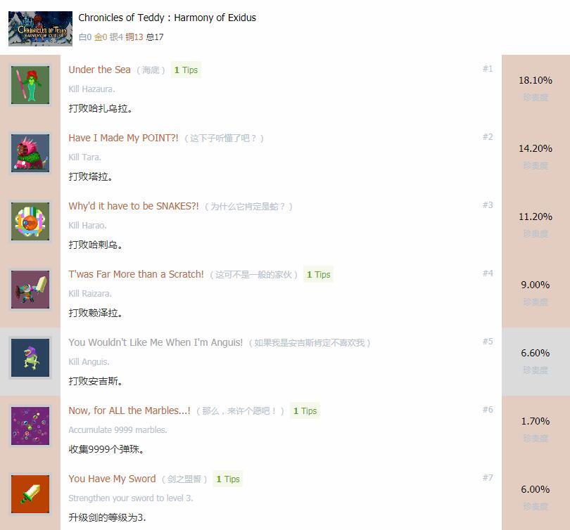 泰迪编年史 Ps4版中文奖杯列表一览4银13铜共17杯