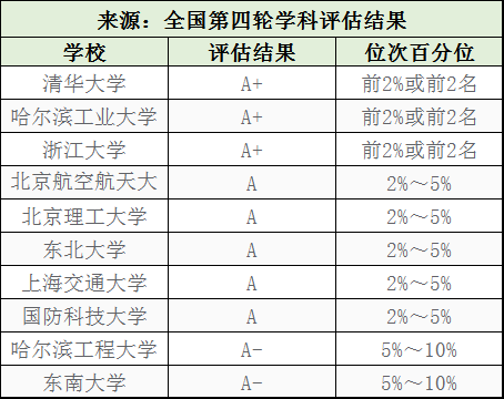 十大热门工科专业大学盘点和专业解析 高考提前规划 腾讯新闻