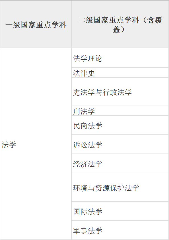 考研学校的“四系”到底有多重要？