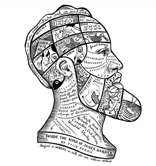 苏群球迷6年创作34幅哈登头像你看着习惯吗