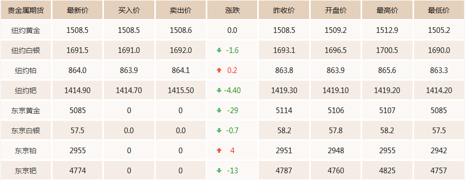 中国黄金什么价格查询(中国黄金什么价格查询最准)