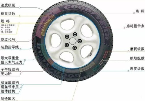 汽车备胎知识知多少 别到用时才去找