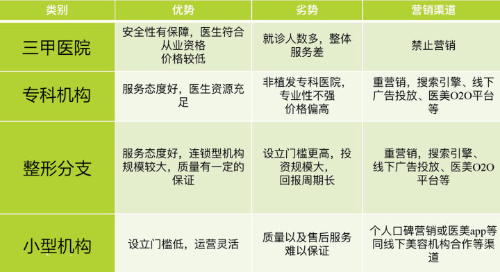 第一篇:脱发治疗,三甲医院或专科机构有什么区