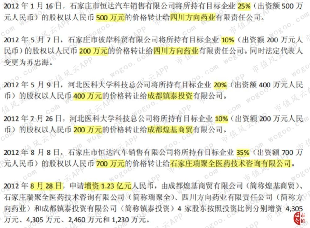 大股东的提款机 沃森生物 财技脱困 收购谜团 关联图谱