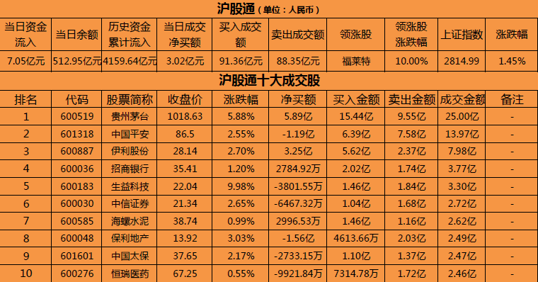 【港股通8.12】沪深港股通数据及十大成交活跃股