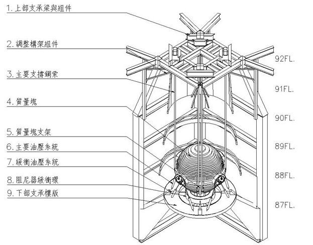 建筑抗震阻尼器原理图图片