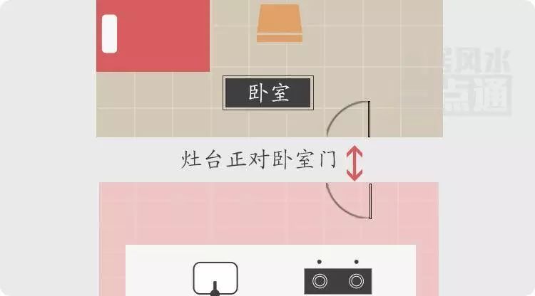 灶台脏乱风水