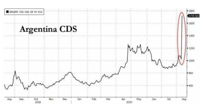 国民财富和GDP