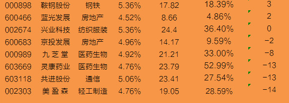 常年股息率排名排名_常年霸榜美国大学排名Top1,难怪要求这么严!
