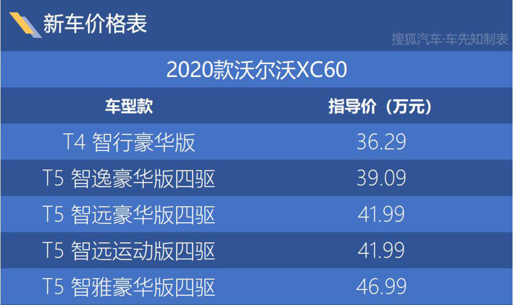 新款沃尔沃xc60上市 售36.29-46.99万元