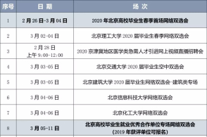 安排网上双选鼓励网签就业协议，北京毕业生就业新政出炉