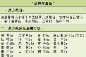 国家中医药管理局推荐的 清肺排毒汤处方来了!