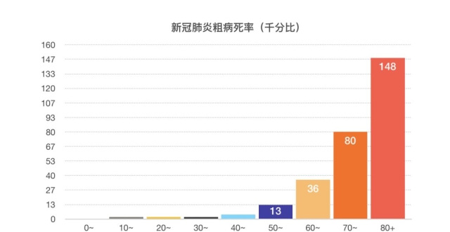谈谈新冠肺炎的病死率_腾讯新闻