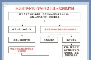 大庆市教育局发布七张图，复学校园防疫规范！请遵照执行！