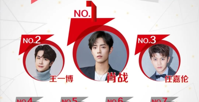 明星网络影响力指数排行榜第239期榜单之华语男演员top10