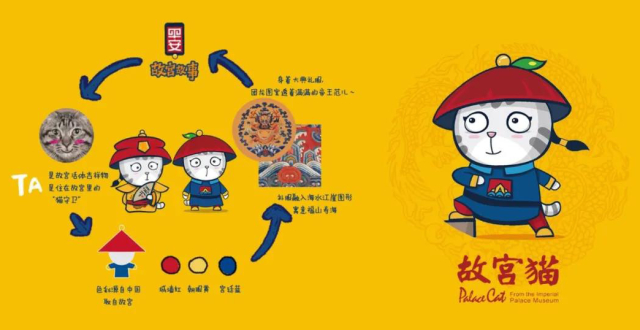 免费讲座：26号晚“故宫猫”IP创始人，如何打造故宫最萌IP_腾讯新闻