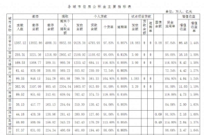2019年江苏发放公积金贷款28.4万笔、1226.04亿元