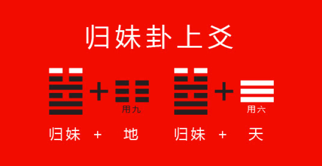 易经 第五十四卦 归妹卦