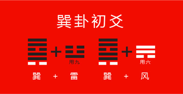 易经 第五十七卦 巽卦