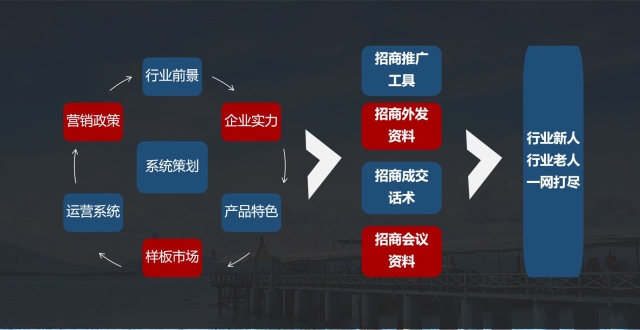 招商外包服务机构排名_招商外包服务_招商外包服务平台